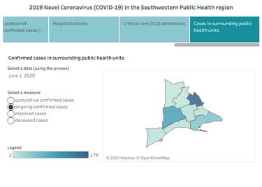 Southwestern public health data dashboard for June 1, 2020. An example of confirmed cases in area health units.

Handout