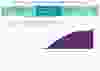 Southwestern public health data dashboard for June 1, 2020. An example of cumulative epidemic curve.

Handout