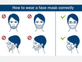 Masks are now mandatory inside all public spaces within Renfrew County and district.