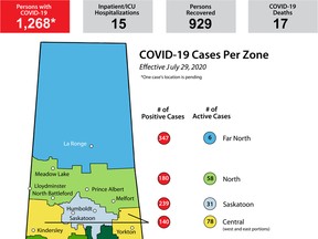 COVID 19 numbers as of July 29, 2020