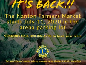 nanton market