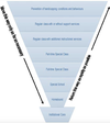 Screenshot of special education model of learning