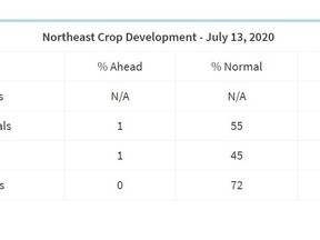 This illustration shows how crops in northeastern Saskatchewan are faring this season.