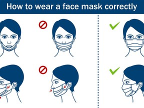 Masks are now mandatory inside all public spaces within Renfrew County and district.

Not Released