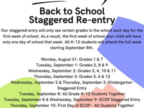 #StaggeredEntryUpdated