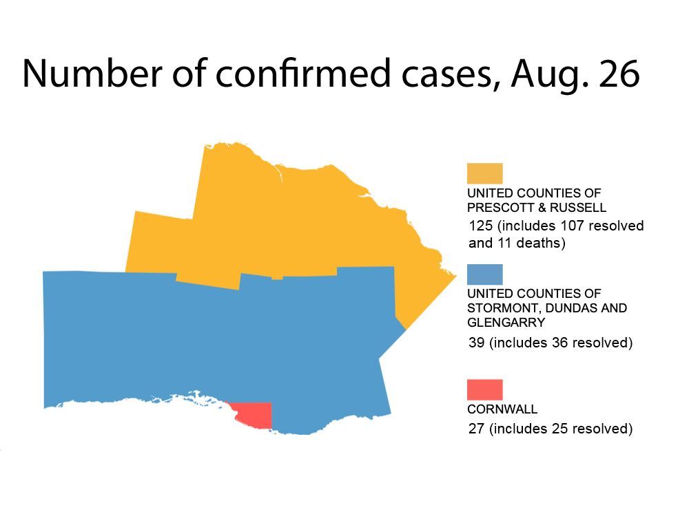 New COVID19 cases in Cornwall, PrescottRussell Cornwall Standard