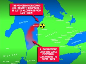 This map exemplifies the potential risk that comes with the proposed Nuclear Waste dumps, which would be only 35km from Lake Huron.