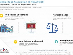 1010 cd realestategraphic