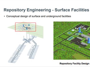 Surface facilities at the repository site will occupy about 250 acres, support operations of the site and receive, inspect and repackage used nuclear fuel bundles for transfer to the repository's main shaft for placement underground. SUBMITTED