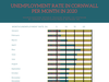 Unemployment rate per month for Cornwall, ON. Source: EOTB. Jordan Haworth/Cornwall Standard-Freeholder/Postmedia Network