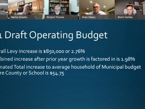 A slide from the staff presentation on Owen Sound's draft 2021 budget.