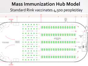 A floor plan of The Hockey Hub mass immunization clinic model.