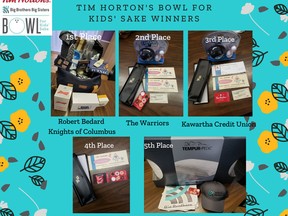 Handout/Cornwall Standard-Freeholder/Postmedia Network
A Big Brothers Big Sisters of Cornwall and District image of the winning teams in the 2021 virtual Tim Hortons Bowl for Kids Sake.