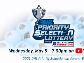 OHL draft lottery graphic