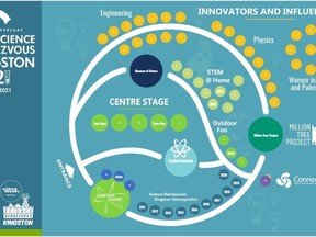 The Science Rendezvous Kingston 2021 virtual space includes anytime access to museum tours, video presentations, home and backyard experiments, innovators and influencers profiles, interactive challenges, puzzles and the 10-year history of Science Rendezvous Kingston.