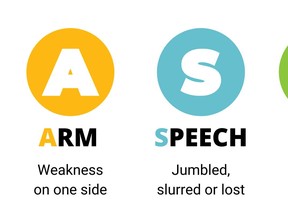 June is Stroke Awareness month. Know the signs of a stroke.