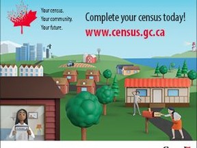 The Town of Nipawin is reminding residents of hte importance of filling out their census. supplied image