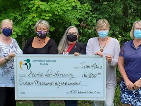 100 Women Who Care Norfolk donated $16,800 to Habitat for Humanity Heartland Ontario Brant-Norfolk in May. On hand for the presentation were, from left, Beth Redden, cofounder 100 Women; Catherine Akins, 100 Women member; Lynda Henriksen, of Habitat for Humanity; Michelle Grummett and Kathy Caskenette, 100 Women cofounders. Handout