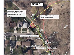 This diagram from an RWDI Air Inc. report shows where a steel sheet pile wall is being built (red) at the edge of Canatara Park, near 720 Ernest St., Point Edward, to help contain the spread of oily waste from a former municipal dump. The yellow line represents how far the floating oil is believed to have spread, and the green line where future wall additions may be required. Various monitoring wells are also shown. (RWDI Air Inc. photo)