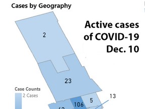 Hastings Prince Edward Public Health's COVID-19 dashboard on Friday showed a record number of active cases. Note: the Mohawks of the Bay of Quinte band does not release ages of cases on the reserve due to privacy concerns.