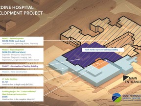 Layout of the Kincardine Hospital Redevelopment Project. SUBMITTED