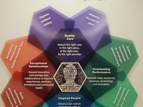 An illustration of Bluewater Health's former Kaleidoscope of Care strategic plan. A new version replaces the silhouette of "Emily" at the centre.