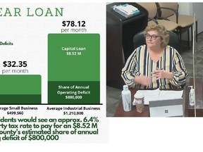 Alicia Bourbeau, county corporate services director, shared cultural centre cost estimates to the average county ratepayer of $5.38 monthly, to the average small business $32.35 and to the average industrial business $78.12.