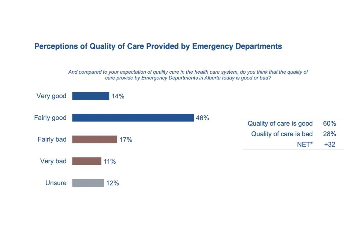 Alberta in need of mental health training for essential workers Peace