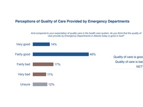 An “Alberta Patients” survey from the Alberta Medical Association.
