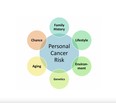 “Risk Factors” infographic from Alberta Health Services.