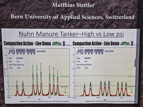 Graphical data shows the difference in soil pressure between tires at 40 psi (left) and 10 psi (right).