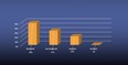 “Who Pays the Rate Provincially” graph from Councillor Good’s presentation.