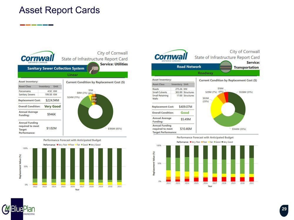 cornwall council business plan 2022 to 2026