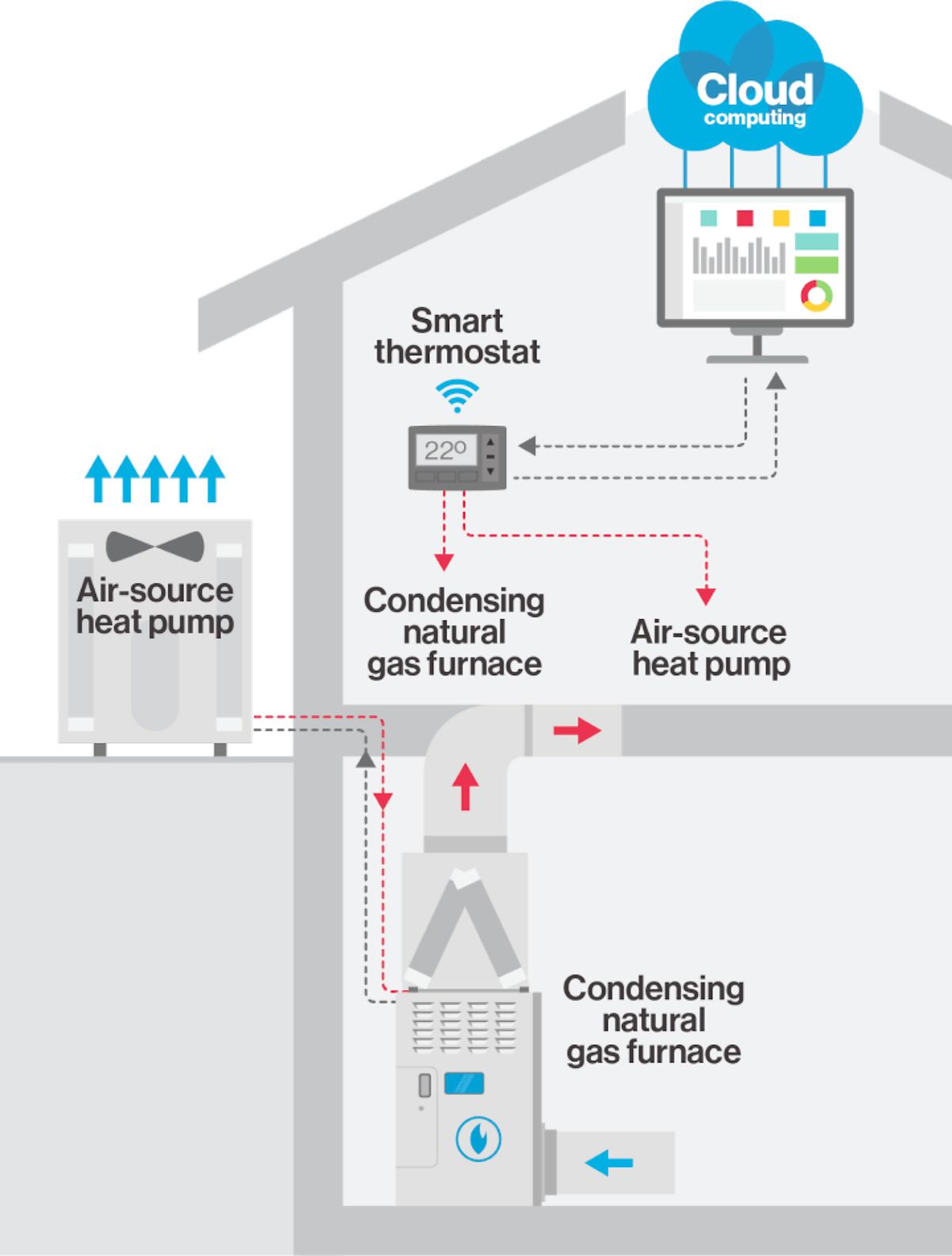 Sault selected for pilot heat pump program Sault This Week