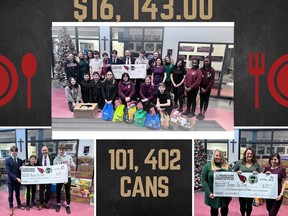 St. Charles College raised $16,143 and collected more that 100,000 cans of food through its annual campaign to help the Sudbury Food Bank.