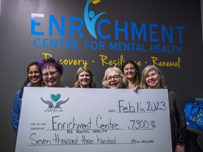 Members from the Enrichment Centre for Mental Health stand alongside members of 100+ Women Who Care as they hold a large cheque for $7,300 that was donated towards the centre. ALEX FILIPE
