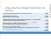 SD57 cost reduction measures