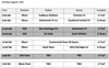 Sudbury Star Cup schedule 2