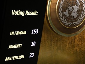 The results of a draft resolution vote are seen on a screen as the UN General Assembly holds an emergency special session on the Israel-Hamas war at the United Nations headquarters on December 12, 2023 in New York City. The General Assembly resumed its 45th plenary meeting after Egypt and Mauritania invoked Resolution 377, known as "Uniting for Peace," to demand an immediate humanitarian ceasefire in the two-month-long war between Israel and Hamas after the U.S. vetoed a similar vote in the Security Council.