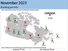 StatCan building permits map