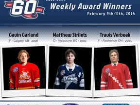 From left, Calgary Canucks forward Gavin Garland is AJHL Rookie of the Week, Matthew Strilets is Defensive Player of the Week and Whitecourt Wolverines forward Travis Verbeek is the AJHL Player of the Week.