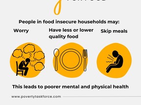 A Bruce Grey Poverty Task Force post which is part of a series of posts dedicated to solutions for people who can't afford food.