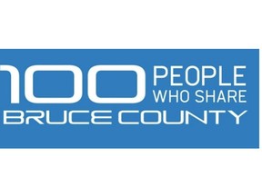 100 people who share
