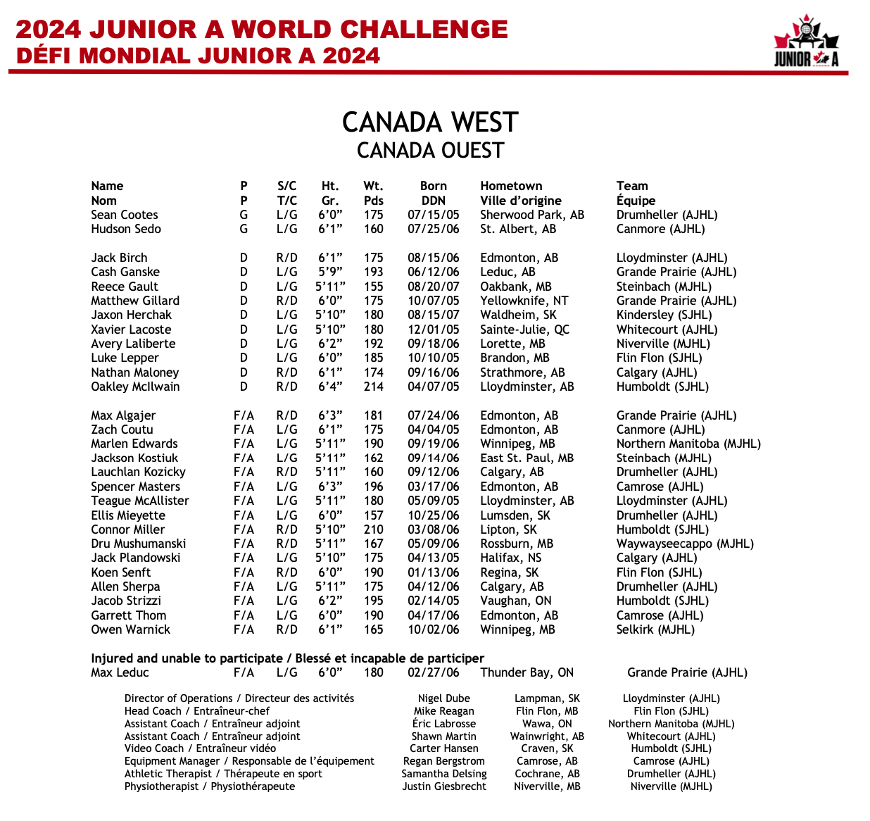 Three Grande Prairie AJHL players get invite to Jr. A camp The