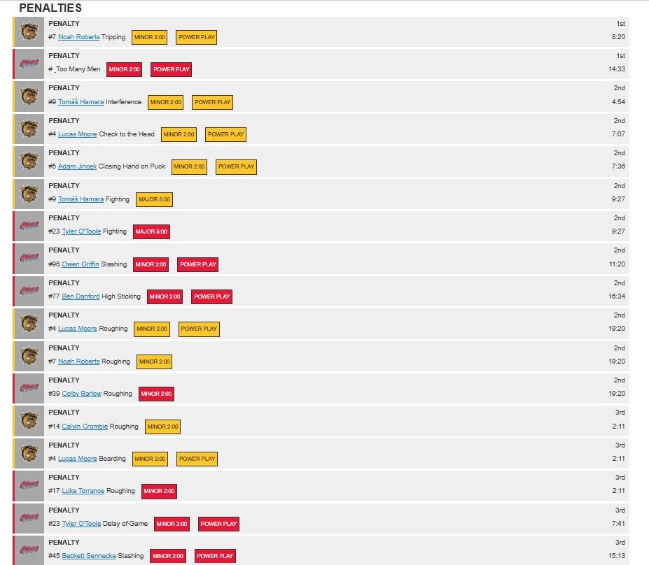Penalties player stats