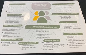 A display shows the Lambton County HART hub service delivery model.