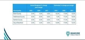Health costs chart