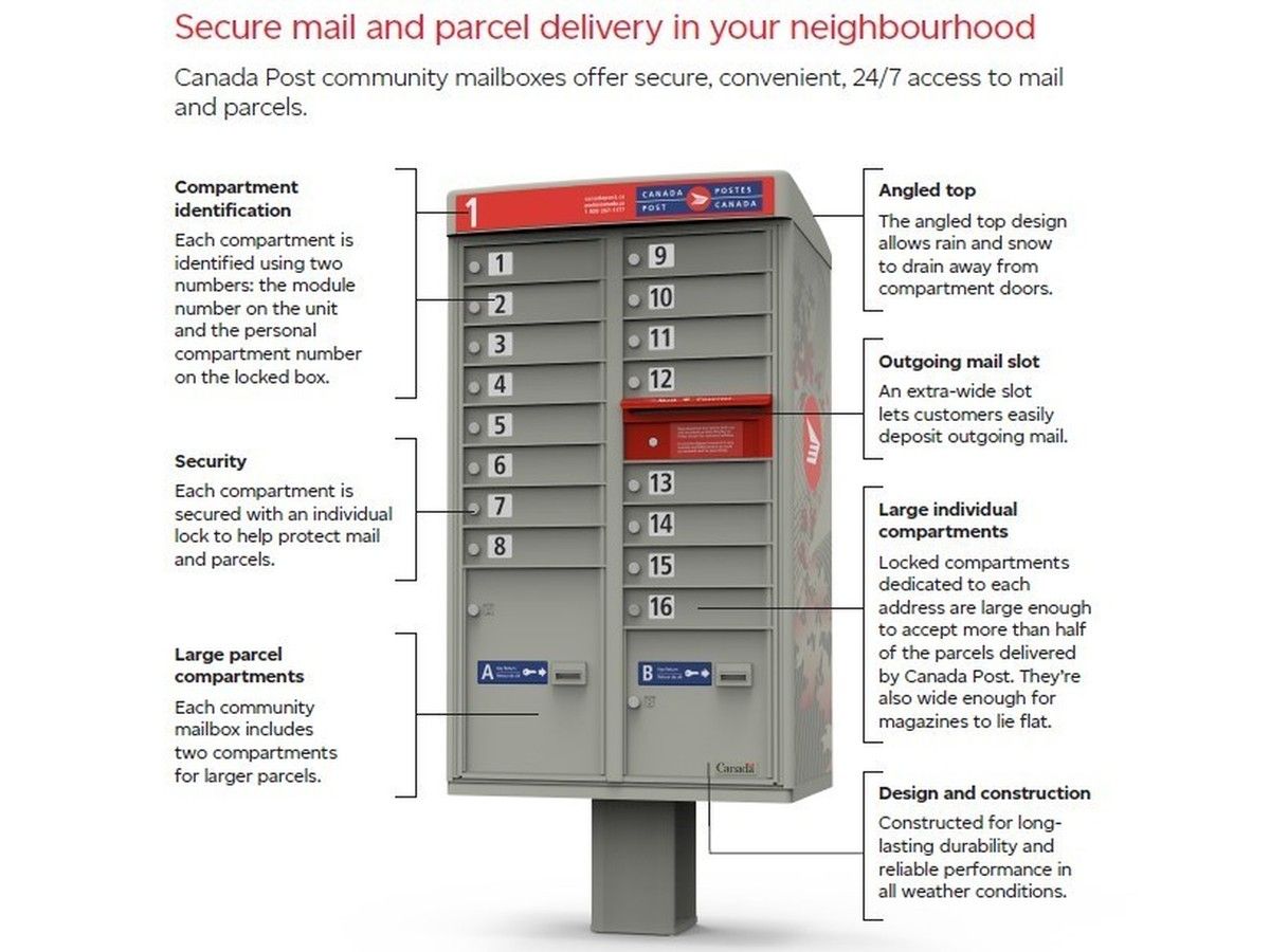 0820 tt canada post