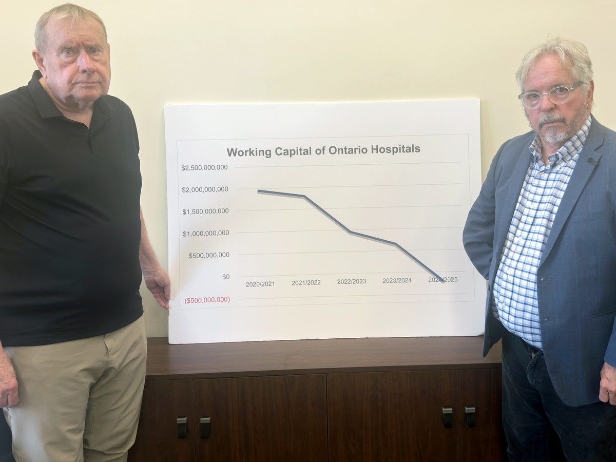 Financial pressures in Ontario health-care system continue to rise: CUPE report