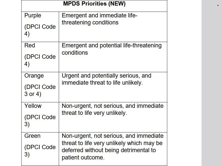 A chart to be used by ambulance dispatches setting out five categories of calls to prioritize responses.